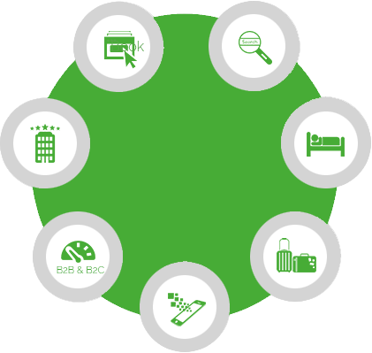 Guide To Set Up Your XML API Travel Portal